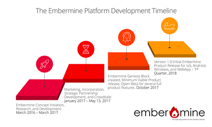 embermine_timeline.png