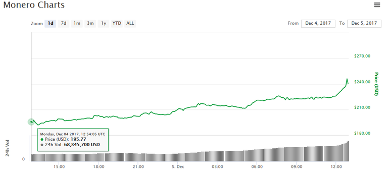 monero-price-dec5.png