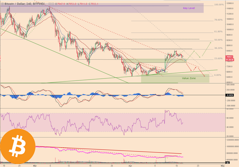 BTCPriceScenarios_180418price1Logo.png