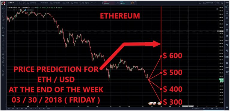 price prediction ETH 03-30-18.jpg