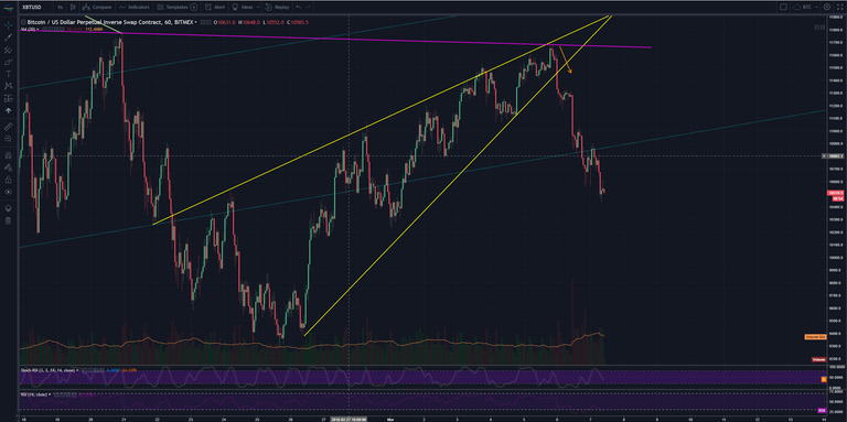 BTCUSD 07-03-2018(2).PNG