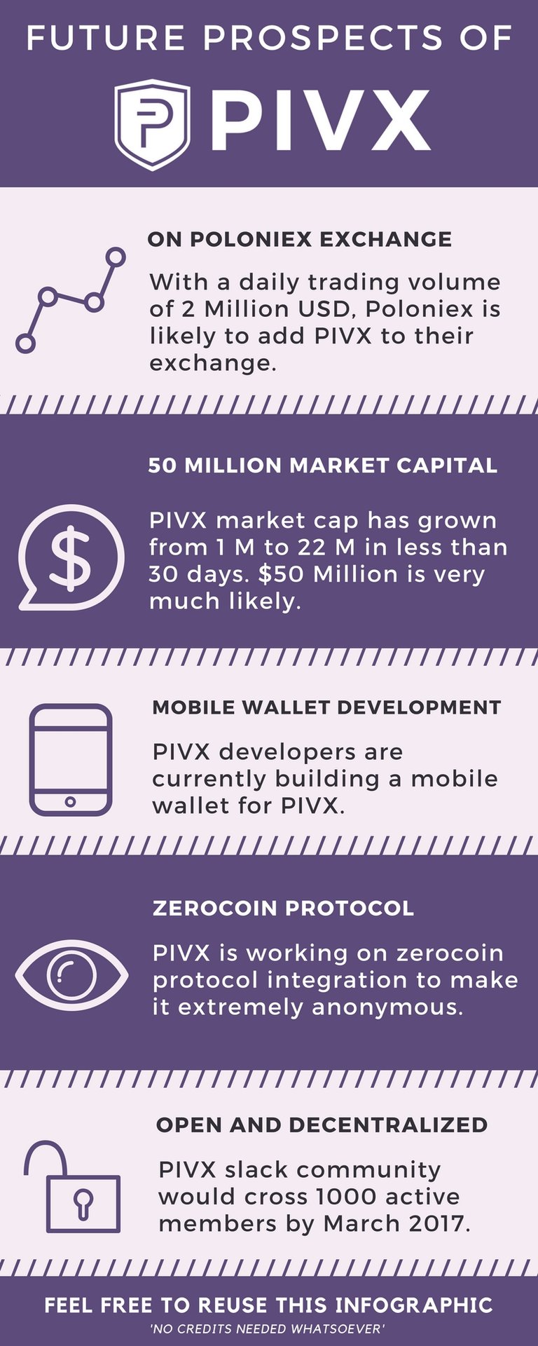 Future prospects of PIVX Infographics -.jpg