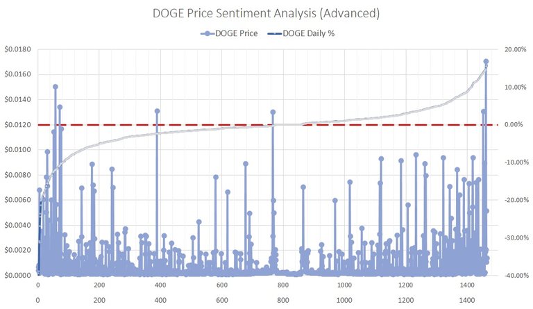 DOGE-price-sentiment-analysis-adv.jpg