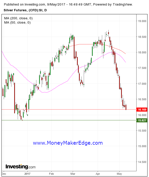 Silver-futures-Sellers-in-control.png