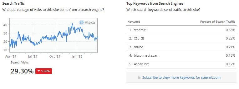 Search traffic and search engines.JPG