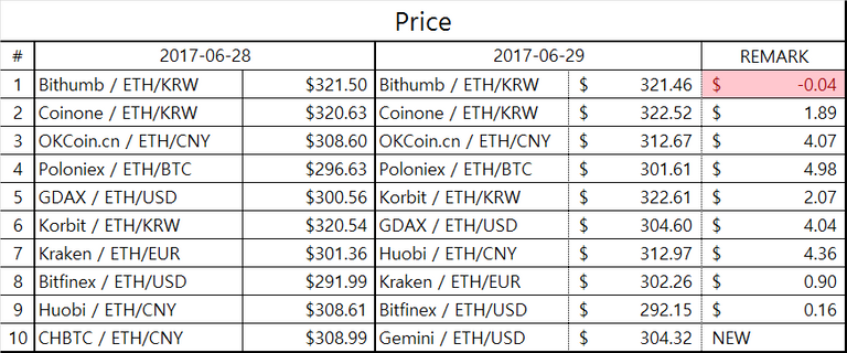 eth_table2.png