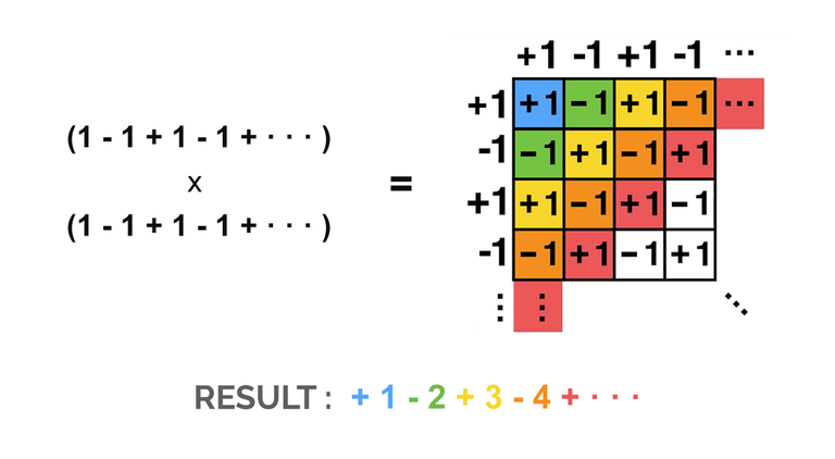 Grandis-Sum-Squared-Visual.png