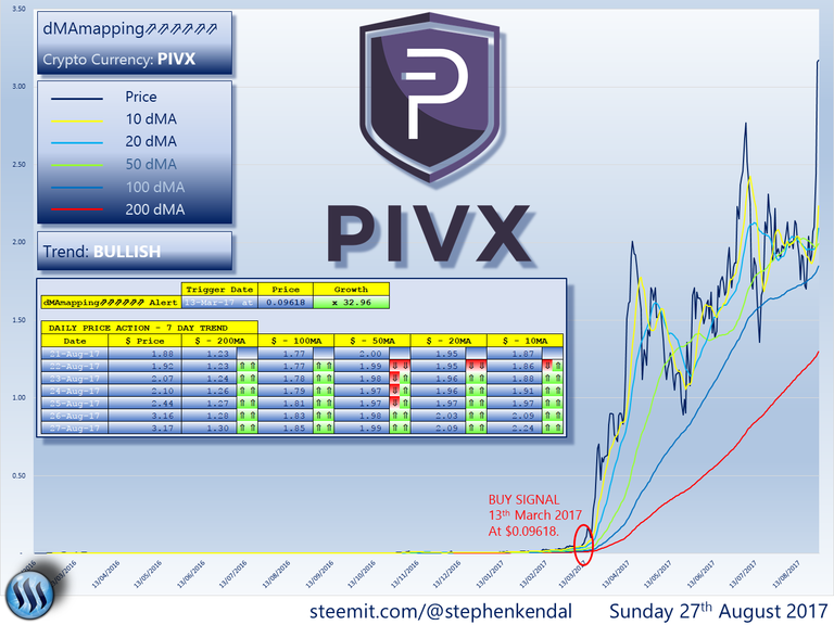 PIVX.png