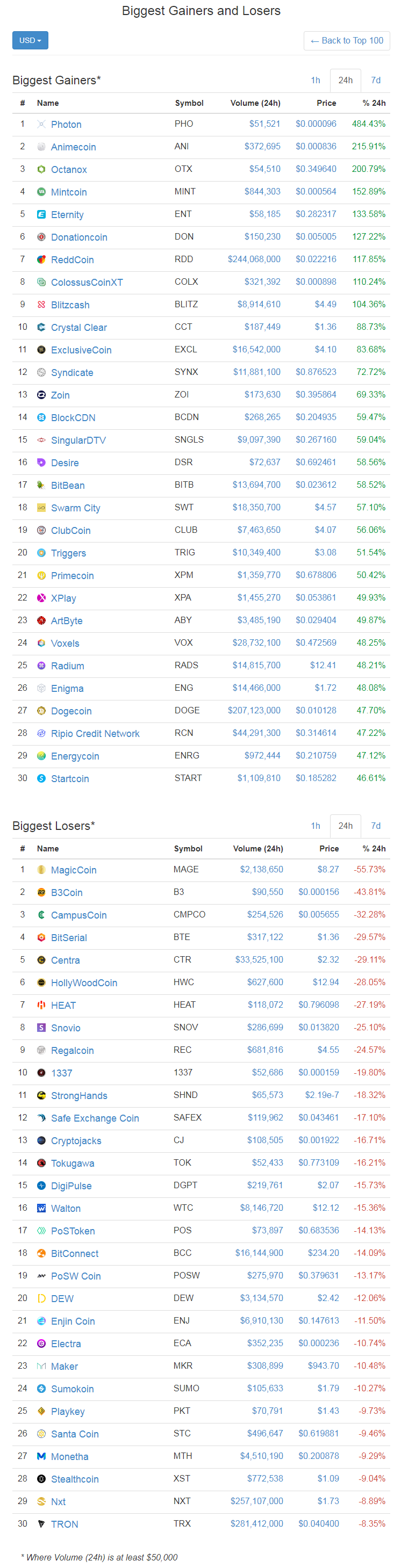 screenshot-coinmarketcap.com-2017-12-25-11-19-10-238.png