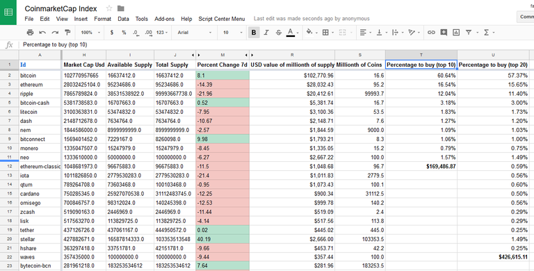 Coinmarketcap index.png