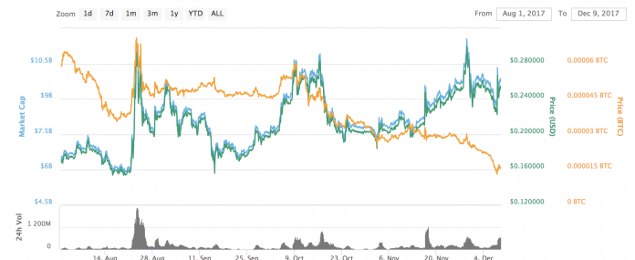 ripple-august-to-december-696x285.png