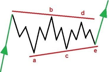 contracting-triangle.jpg