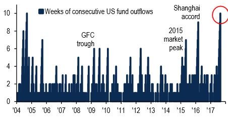 1503668624_usoutflows.JPG