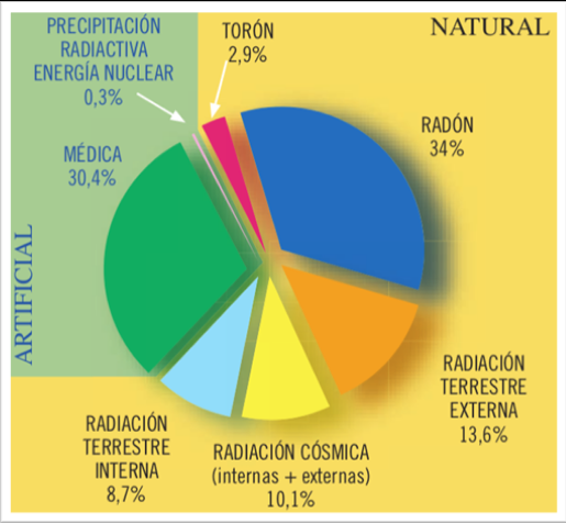 distro_radiacion.png