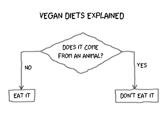 vegandiet.png