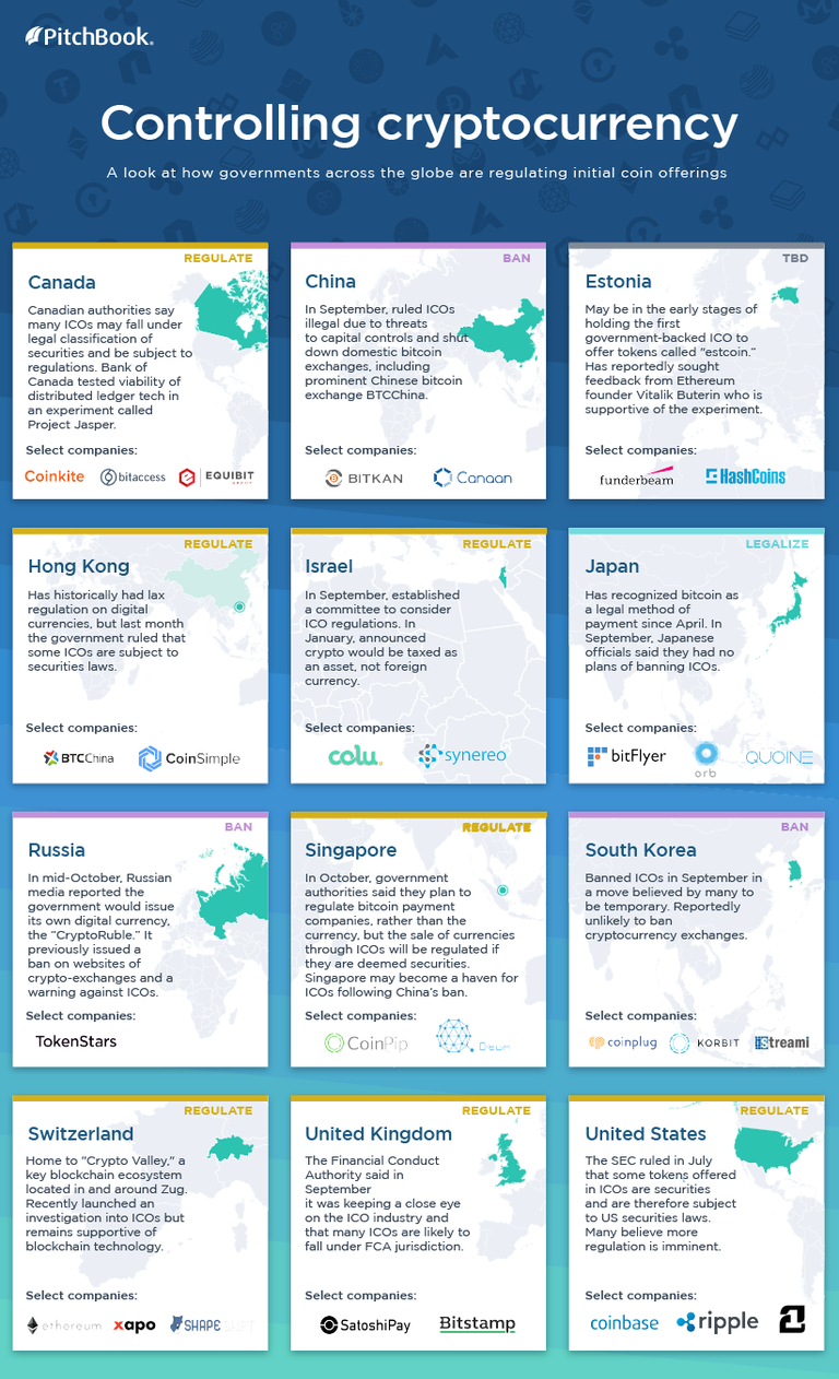 PitchBook-Cryptocurrency-Regulatory-Map-v4F2.png