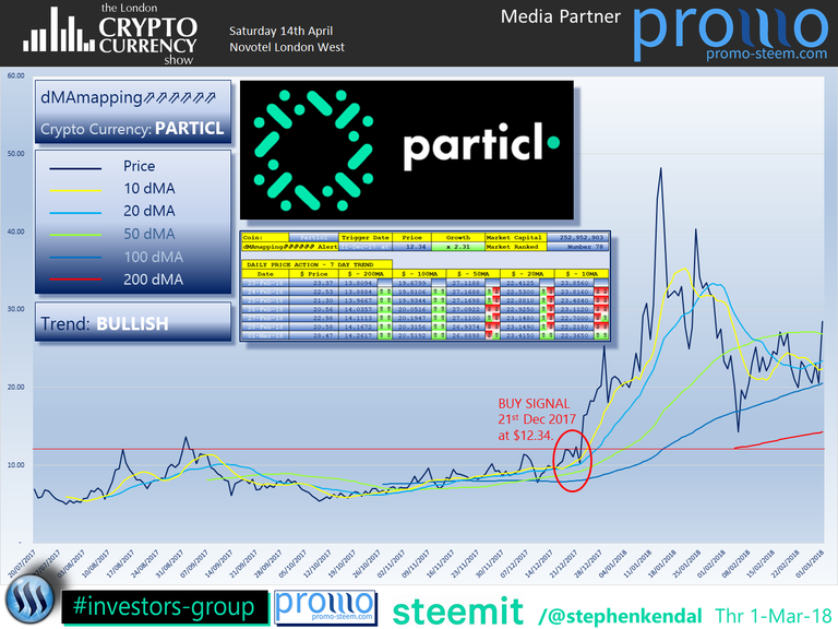 The London Cryptocurrency Show Particl