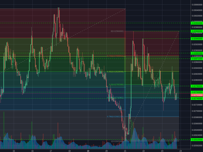Poloniex:XMRBTC 1h