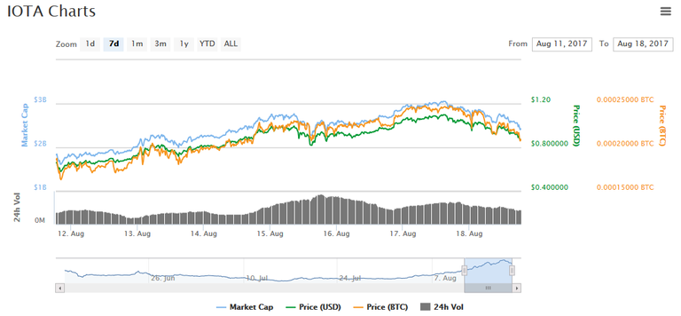 IOTA chart.png