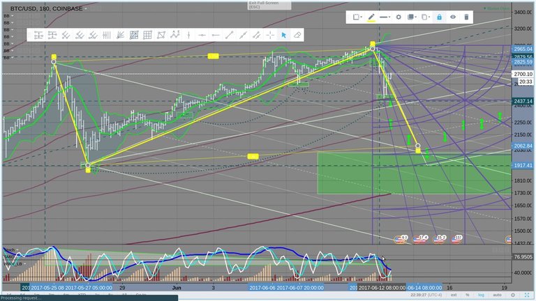 btcusd short tp 2060.jpg