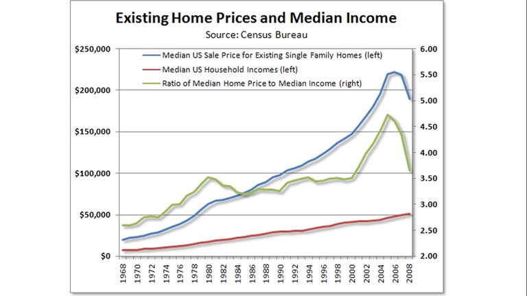 USMEDIANIncome.jpg