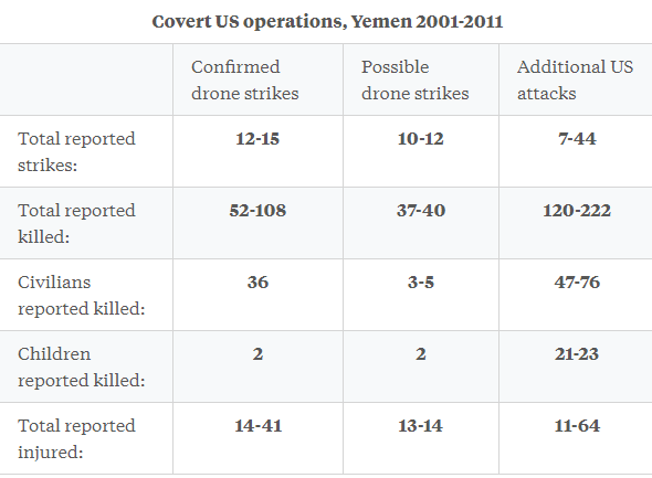 drone attacks yemen.PNG