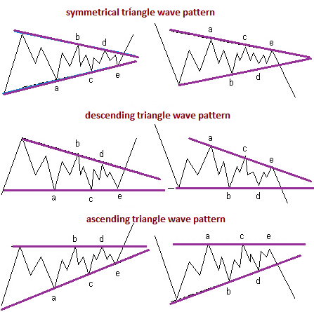 convergent-Elliot-waves[1].png