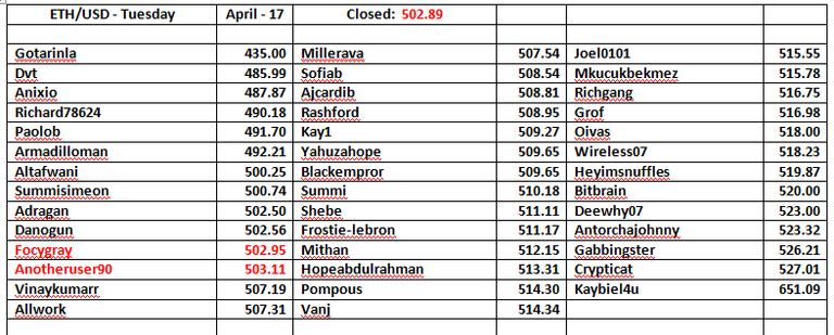 ETH-USD-Day-18.png