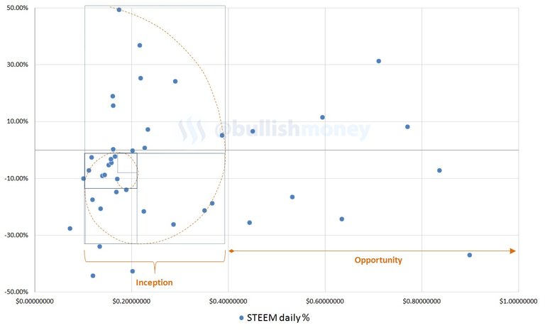 STEEM-fibonacci-one.jpg