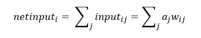 Networkinput of a Unit