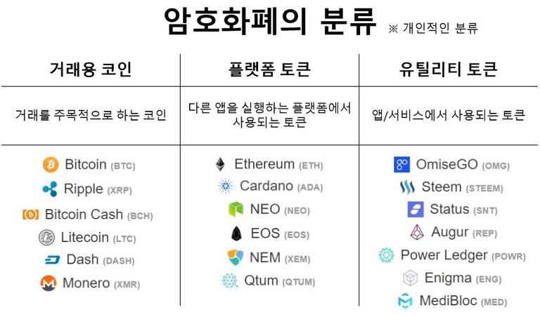 암호화폐의분류.JPG