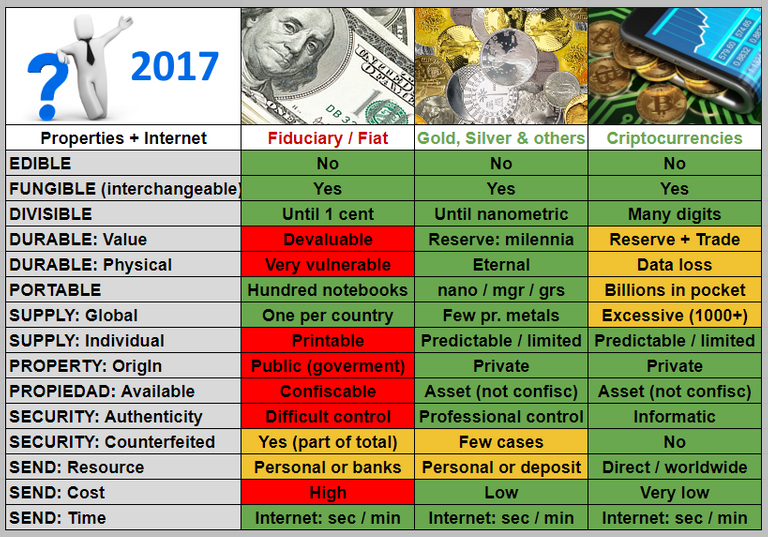 Table-Fiat-Metals-Crypto.png