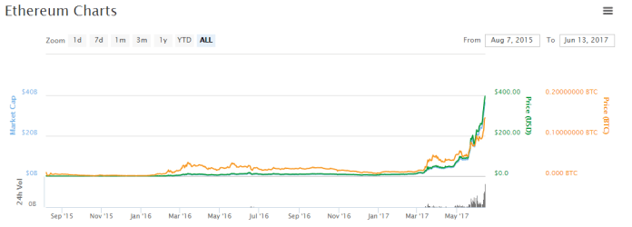 Ethereum-Charts.png