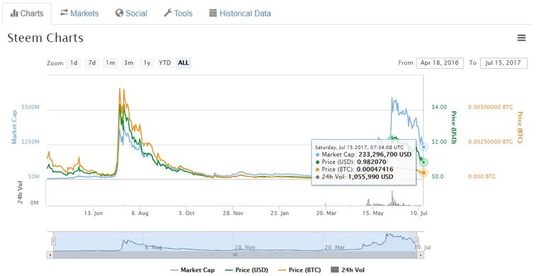 Steem Chart.jpg