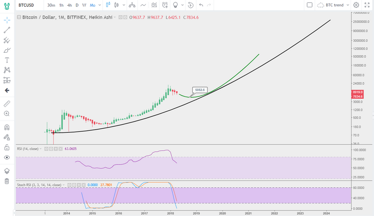 bitcoin_monthly.PNG