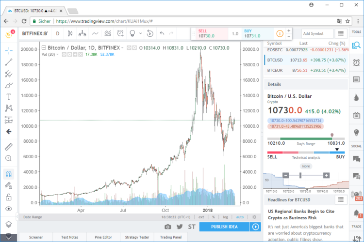 Tradingview_Screenshot_1-750x500.png