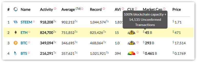 Blocktivity-ETH-SteemPowerPics.png