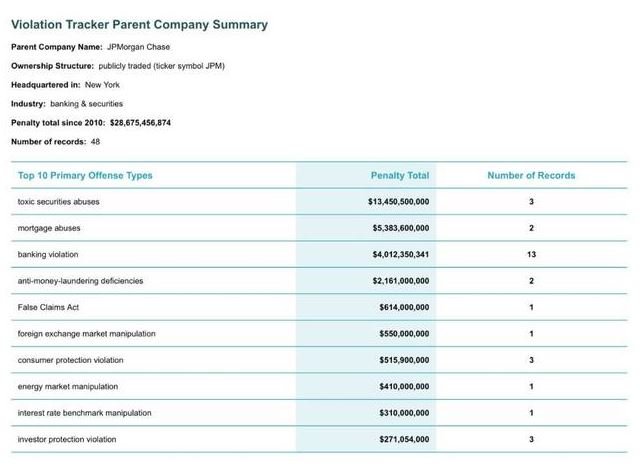 jp-morgan-violations.JPG