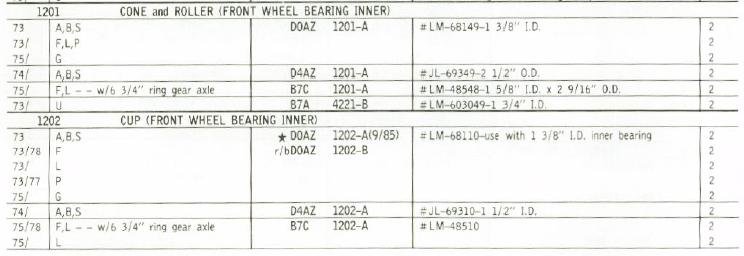 1201 1201 inner wheel bearing listing.jpg