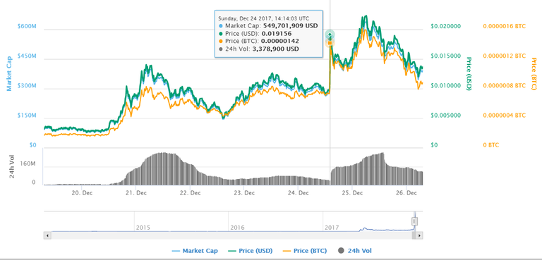 ReddCoin Chart.png