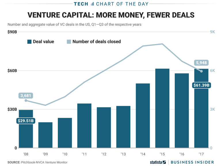 VC Deals 2017.png