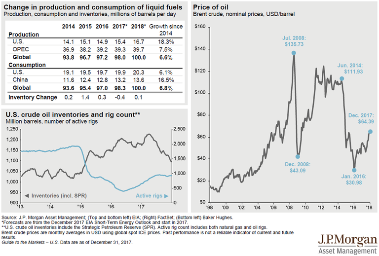 4 - Inflation low 3 - oil.png