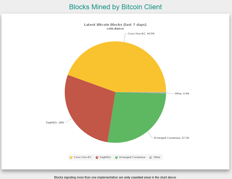 원형 그래프( block mined by bitcoin client).PNG