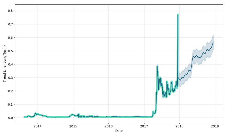 ripple-forecast.png