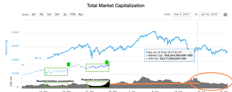 cap accumulation.png