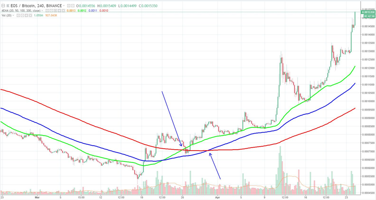 EOS/BTC