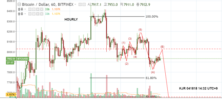 041818 1433 chart of bit.png