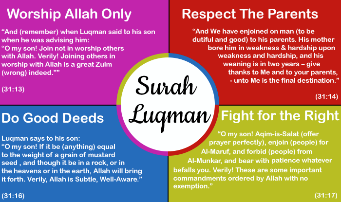 Surah-Luqman-Lessons.png