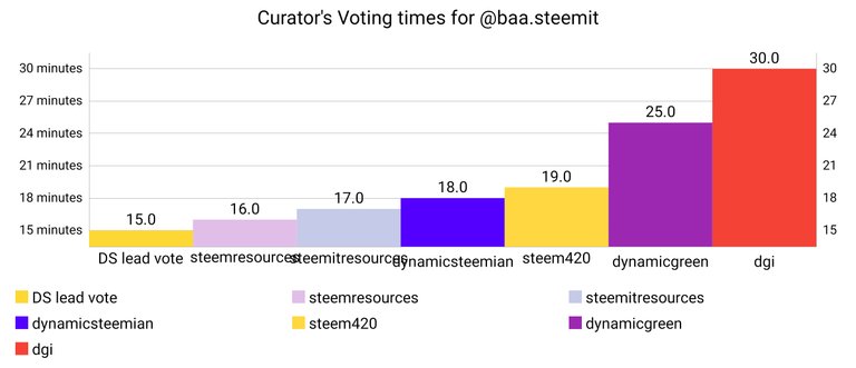 21.04.2018_@baa.steemit.jpg