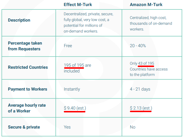 03.17_effect_WP_amazon.png